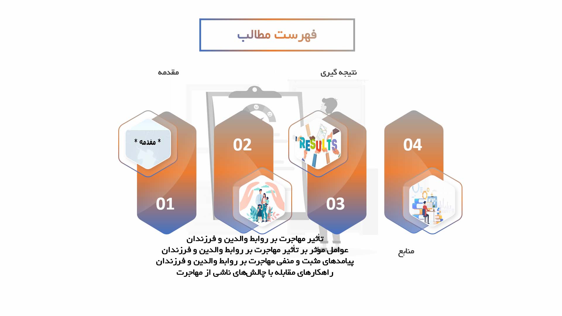 پاورپوینت تأثیر مهاجرت بر روابط والدین و فرزندان